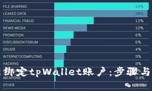 如何重新绑定tpWallet账户：步骤与技巧解析