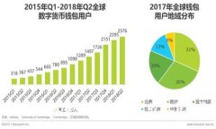 如何在tpWallet上查看刚发行