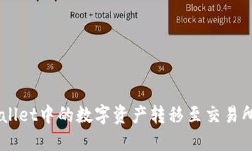 如何将TP Wallet中的数字资产转移至交易所：全方位指南