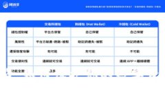 tpWallet 被盗：如何保护你的数字资产和防止损失