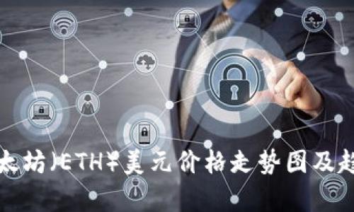 今日以太坊（ETH）美元价格走势图及趋势分析