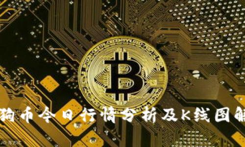 狗狗币今日行情分析及K线图解读