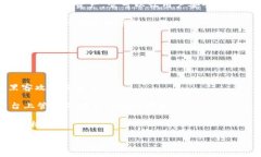 tpWallet 通常是指“TP Wall