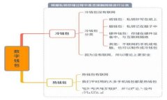 2023年加密数字货币最新动