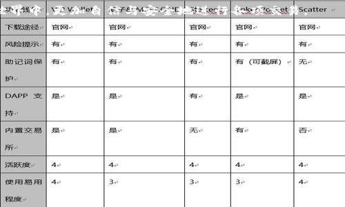   如何解决tpWallet风险提示弹窗问题，确保安全使用 / 

 guanjianci tpWallet, 风险提示, 钱包安全, 数字货币 /guanjianci 

### 内容主体大纲

1. 引言
   - 介绍tpWallet的功能和用途
   - 用户在使用中的常见问题

2. 理解风险提示
   - 风险提示的含义
   - 风险提示出现的原因

3. 如何处理风险提示
   - 更新tpWallet版本
   - 检查网络连接
   - 重新启动应用程序

4. 强化安全措施
   - 设置强密码
   - 启用双重认证
   - 定期备份钱包

5. 常见误区与正确认知
   - “我的钱包安全吗？”
   - “为什么总是收到风险提示？”

6. 解决风险提示的常用技巧
   - 使用VPN提高安全性
   - 避免在公共网络下交易

7. 结论
   - 强调安全用钱包的重要性
   - 鼓励用户认真对待风险提示

### 引言

在数字货币持续受欢迎的今日，tpWallet作为一款常用的加密货币钱包，其用户人数逐年增加。无论你是投资新手还是资深玩家，tpWallet都为交易提供了方便的管理和应用。然而，很多用户在使用过程中，常常会遇到弹出的风险提示，这让不少人感到困惑与不安。

本文将帮助你深入理解tpWallet的风险提示，提供解决方案，并分享一些强化安全措施的建议，帮助用户更加安心地使用这一钱包。

### 理解风险提示

#### 风险提示的含义

风险提示通常是tpWallet为用户提供的一种信息，它提醒用户在特定情况下可能面临的风险。这些提示的目的是为了保护用户的资产安全，避免因操作失误或者网络攻击导致的财产损失。

#### 风险提示出现的原因

风险提示出现的原因多种多样，可能包括但不限于以下几点：
1. 软件版本过旧：tpWallet会定期更新以修复漏洞与提升安全性。使用旧版本可能未能接收到这些安全修复，增加风险。
2. 网络不稳定：在网络不稳定的情况下，交易容易出现失败或延迟，这时tpWallet会提醒用户注意。
3. 高风险交易：用户如果尝试进行某些高风险操作，比如转账给不明来源，系统将会给予提示，提示用户可能面临的风险。

### 如何处理风险提示

#### 更新tpWallet版本

保持tpWallet最新版本是最基本的安全措施。更新不仅可以提供新特性，还能修复安全漏洞。用户应定期检查应用商店更新，确保安装最新版本。

#### 检查网络连接

良好的网络连接是进行安全交易的基础。用户需检查自己的网络设置，确保在稳定的Wi-Fi或数据网络下使用tpWallet，避免因网络波动带来的风险提示。

#### 重新启动应用程序

另外一种简单的解决方案是重新启动tpWallet。有时应用程序的缓存或后台进程会导致错误的风险提示，重启能够清除这些问题。

### 强化安全措施

#### 设置强密码

设置强而复杂的密码可以有效提升安全性。避免使用简单的密码或与其他账户重复使用同一密码，建议使用字母、数字和符号的组合。

#### 启用双重认证

双重认证是增强安全性的有效手段。在tpWallet中启用双重认证后，即使有人获取了你的密码，他们仍需第二个验证步骤才能访问账户。

#### 定期备份钱包

定期备份你的tpWallet可以防止因手机丢失或应用崩溃导致的资金损失。备份时确保数据存储在安全的位置。

### 常见误区与正确认知

#### “我的钱包安全吗？”

很多用户会问这个问题。tpWallet作为一款知名的数字钱包，其安全性是比较高的。但用户的安全意识和操作习惯同样重要。弱密码、点击不明链接等都可能让钱包面临风险。

#### “为什么总是收到风险提示？”

对于频繁收到风险提示的用户，建议检查是否是由于使用了不稳定的网络，或旧版本软件。了解其原因后可以根据前面提到的措施进行调整。

### 解决风险提示的常用技巧

#### 使用VPN提高安全性

在公共网络环境下交易时，建议使用VPN提高安全性。VPN可以加密用户的数据连接，保护敏感信息不被恶意攻击者窃取。

#### 避免在公共网络下交易

避免在不可信的公共Wi-Fi环境中进行交易，可以显著降低风险。最好选择家庭网络进行交易，或使用移动网络。

### 结论

数字货币的管理与交易需要谨慎，风险提示并非可有可无的内容，反而是保护用户资金的一道防线。正确理解这些提示、采取合理的防范措施，可以有效降低潜在风险。

总之，时刻保持警惕，强化安全意识，是保障tpWallet安全使用的有效途径。希望本文能帮助你在数字货币的世界中，更加自信与安全地进行各项交易。

---

### 相关问题（逐个分析，每个问题字数600个字）

1. **tpWallet风险提示的常见类型有哪些？**
2. **如何改进自己的风险防范意识，避免在使用tpWallet时出现问题？**
3. **tpWallet的安全性能如何？与其他数字货币钱包相比有哪些优劣势？**
4. **如何处理软件更新过程中的问题，确保tpWallet正常运行？**
5. **在特定情况下，用户如何判断自己是否需要忽略风险提示？**
6. **如何有效应对tpWallet可能面临的黑客攻击？**

（每个问题的详细介绍在实际内容中进一步展开）