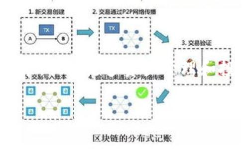   tpWallet是否收取管理费？详细解析与使用指南 / 

 guanjianci tpWallet, 管理费, 钱包使用, 数字资产 /guanjianci 

## 内容主体大纲

1. 引言
   - 简介tpWallet的功能和重要性
   - 管理费的概念
2. tpWallet的基本功能
   - 钱包类型和支持的资产 
   - 用户界面的友好性
   - 安全性措施
3. 管理费的解析
   - 什么是管理费
   - tpWallet的管理费政策
4. 使用tpWallet的优势
   - 交易费用对比
   - 资产管理便利性
5. 用户实际经验分享
   - 用户如何看待管理费
   - 使用体验反馈
6. 常见问题解答
   - 问题1：tpWallet收取的管理费会影响我的投资吗？
   - 问题2：tpWallet的安全性如何保障？
   - 问题3：如何选择合适的钱包类型？
   - 问题4：怎样进行资产的管理和转账？
   - 问题5：如果不使用tpWallet还可以有哪些替代选择？
   - 问题6：未来tpWallet可能会有什么发展趋势？

## 引言
在数字资产管理日益受到关注的今天，各种数字货币钱包的出现为用户提供了更多的选择。其中，tpWallet作为一款功能全面的钱包，吸引了不少用户。然而，很多人对其管理费政策存有疑问。本文将全面解析tpWallet是否收取管理费及其他相关问题。

## tpWallet的基本功能
tpWallet是一个多功能的数字资产钱包，支持多种主流数字货币。用户通过这个钱包可以方便快捷地进行资产管理，包括转账、接收、投资等。tpWallet的用户界面设计友好，即使是新手用户也能迅速上手。同时，tpWallet也采取了多种安全措施来保障用户资产的安全。

## 管理费的解析
管理费通常是指用户在使用某些金融服务时，服务提供方收取的一定费用。在tpWallet的使用过程中，有用户关心是否会产生这样的费用。根据tpWallet的官方说明，tpWallet并不收取额外的管理费，但在进行具体的交易和转换时，可能会产生其他费用。

## 使用tpWallet的优势
使用tpWallet的优势在于其交易费用相对较低，同时它的资产管理功能便利，使得用户可以更加轻松地管理自己的数字资产。此外，tpWallet提供了多种安全保障措施，确保用户的资金安全，有效降低资金损失的风险。

## 用户实际经验分享
很多用户在使用tpWallet后，反馈其管理费用的透明性和友好的使用体验令人满意。相比一些其他数字货币钱包，tpWallet因高效且不收取隐性管理费而受到用户的广泛好评。但也有部分用户提到在转账时可能会遇到网络拥堵影响速度。

## 常见问题解答

### 问题1：tpWallet收取的管理费会影响我的投资吗？
对于投资者来说，管理费可能会直接影响到投资收益。在tpWallet中，用户虽然不需要支付管理费，但在进行交易和兑换时，可能会有其他费用。而这些费用的幅度，通常与网络交易费用和市场行情相关。因此，在使用tpWallet进行交易时，用户需要关注市场走势和交易费用，合理规划自己的投资策略。

### 问题2：tpWallet的安全性如何保障？
tpWallet通过多重安全措施来保护用户的资产安全，包括两步验证、交易加密和冷存储等。用户可通过设置强密码、开启二次验证等方法增强安全性。此外，tpWallet还定期进行系统更新和安全检测，以防止黑客攻击和资产盗窃。用户在使用过程中，也应注意保护自己的账户信息，避免落入钓鱼网站的陷阱。

### 问题3：如何选择合适的钱包类型？
在tpWallet中，用户可以选择多种类型的钱包，包括热钱包和冷钱包。热钱包适合日常交易和便捷操作，而冷钱包则更适合长期存储大量资产。选择合适的钱包类型需要结合个人的交易频率和安全需求。例如，如果你常常进行交易，则热钱包更加适合；但如果你想长期持有资产，冷钱包则提供更高的安全性。

### 问题4：怎样进行资产的管理和转账？
在tpWallet中，管理和转账资产非常简单。用户只需登录账户，进入资产管理页面，即可查看所有资产的实时数据。转账时，输入对方地址及金额，确认后即可完成。为确保安全，用户还可以选择设置交易确认时间，确保每笔交易都是经过仔细考虑的。

### 问题5：如果不使用tpWallet还可以有哪些替代选择？
市面上有许多其他数字货币钱包可供选择，如MetaMask、Coinbase Wallet等。每种钱包都有其不同的特点和费用结构，用户需根据自己的需求进行选择。例如，Coinbase Wallet以其用户友好的界面和多种资产支持吸引用户，而MetaMask则以强大的DApp支持而受到开发者关注。在选择替代钱包时，用户需要考虑钱包的安全性、费用和操作便捷性等因素。

### 问题6：未来tpWallet可能会有什么发展趋势？
随着区块链技术的发展，tpWallet可能会向更智能化和多功能化的方向发展。预计将引入更多的金融服务，例如借贷、理财和担保等。此外，tpWallet也可能增强DeFi功能，提供更多资产管理和投资机会，提升用户的使用体验。同时，tpWallet应加强合规性，确保遵循各国的金融法规，以吸引更多用户。未来，可以期待tpWallet在数字货币领域更多的创新和变革。

以上即为关于tpWallet相关内容的详细解析与问题解答，希望能为用户的使用，提供更为清晰的思路与帮助。