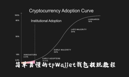 简单易懂的tpWallet钱包提现教程