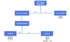   fiaotitpWallet官网下载全攻