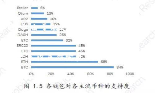 虚拟币黑洞钱包（也称为黑洞地址或黑洞钱包）是指那些无法被访问或交易的数字货币钱包。这类钱包通常是由于私钥丢失、地址错误或故意创建一系列无法使用的地址等原因而形成。它们内含的虚拟货币可以看作是“消失”了，因为这些资产无法被用户再次使用或转移。

### 虚拟币黑洞钱包的含义

1. **概念解释**：
   - 黑洞钱包是指那些存储数字货币（如比特币、以太坊等）但无法提取或转移的地址。由于私钥的丢失或钱包的设定，这部分资金变成了“黑洞”，无法被任何人访问。

2. **产生原因**：
   - 黑洞钱包可以因多种原因产生，包括但不限于私钥丢失、错误交易、故意锁定资产等。

3. **影响**：
   - 从经济学的角度来看，黑洞钱包的存在会影响市场流通供应量，因为这些资产在实际交易中永远无法被使用。

### 相关问题探讨

以下是一些与虚拟币黑洞钱包相关的问题及其详尽介绍：

#### 1. 虚拟币黑洞钱包如何形成？
黑洞钱包的形成有多种原因。首先，许多用户在创建钱包时，没有妥善保存他们的私钥。钱包丢失或设备损坏都可能导致这些私钥的不可访问性。此外，用户在进行交易时，可能误输入了错误的地址，导致数字资产发送到一个无法控制的地址。还有些用户，尤其是希望保护资产的用户，故意将他们的资产转移到黑洞地址，以防止这些资产被盗用或被追踪。

#### 2. 黑洞钱包对市场有什么影响？
黑洞钱包会对市场流动性产生影响。随着时间的推移，越来越多的虚拟币可能会被转移到黑洞地址，这意味着市场上可用的供应量减少，可能导致价格上涨。例如，比特币总供应量为2100万个，当越来越多的比特币进入黑洞钱包时，实际流通的比特币数量减少，从而可能推高剩余比特币的市场价值。

#### 3. 如何防止资产进入黑洞钱包？
为了防止个人资产进入黑洞钱包，用户应注意妥善管理他们的私钥，使用安全的钱包解决方案。此外，在发送交易时，务必确认地址的正确性，避免因输入错误而导致资产丢失。此外，定期备份钱包信息，并选择信誉高的钱包服务提供商，也有助于降低黑洞钱包的风险。

#### 4. 有没有办法找回黑洞钱包中的钱？
一旦数字货币被发送到黑洞钱包，通常情况下是无法找回的，因为私钥是唯一能够访问该钱包的凭证。如果私钥丢失或钱包地址没有备份，资产将永远无法被取回。这也是为什么在参与虚拟货币交易时，妥善保存私钥和确保交易安全的重要性。

#### 5. 黑洞钱包在区块链中的区分是什么？
在区块链技术中，黑洞钱包与其他钱包的主要区别在于其无法被访问。所有的黑洞地址都在区块链上是可见的，可以通过区块链浏览器查询到其交易记录和余额，但由于缺乏相应的私钥，资产不能被使用。这一特性表现出区块链透明性与不可逆转性的特征，但同时也提醒用户在资产管理中的重要性。

#### 6. 黑洞钱包在未来会如何影响区块链技术的发展？
随着区块链技术的不断发展，黑洞钱包的问题可能会促使开发者创建更加用户友好的钱包解决方案以及更完善的安全措施。预计，未来会出现更多智能合约和技术手段来锁定资产而不是简单地将其丢失到黑洞中。这可能会推动对黑洞钱包的研究以及解决方案的发展，从而提高整个加密货币生态系统的安全性和可用性。

以上就是虚拟币黑洞钱包的含义及相关问题的详细介绍。