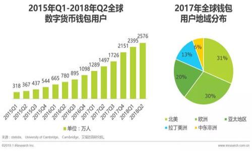 多签钱包是什么意思

多签钱包（Multi-Signature Wallet）是一种加密货币钱包，它需要多个私钥的签名才能完成一笔交易，从而增加了安全性和控制权。与传统的钱包相比，多签钱包能够防止单一钥匙丢失或被盗的风险，因为它要求多个地址中的签名才能授权转账。通常，这种钱包在企业财务管理、合伙人之间的资金管理、以及需要高安全性的场合中使用。

### 一、什么是多签钱包？

多签钱包的基本概念是将权限分散给多个参与者或设备。在一个多签钱包中，设置了多个私钥，进行交易时必须要有一定数量的私钥进行签名才能完成交易，这意味着即使一个私钥泄露，黑客也无法仅凭这一把钥匙转移资产。

### 二、多签钱包的工作原理

多签钱包在其地址中包含多个公钥，每个公钥都有一个相对应的私钥。在进行交易时，系统会检查哪些私钥需要被用来签名交易。例如，在一个2-of-3的多签配置中，三个参与者中至少需要两个签名才能完成一笔交易。这样设定不仅能提高安全性，还能增加透明度。

### 三、多签钱包的应用场景

多签钱包在许多场景中都可以发挥作用，比如：
ul
  listrong企业财务管理：/strong企业可以设置多签钱包，确保公司账户的资金支出需要经过多个关键决策者的批准，同时防止单一员工滥用资金。/li
  listrong合伙人资金管理：/strong合伙创业时，合伙人可以利用多签钱包共同管理企业的投入资金，确保每笔资金的使用都需要双方或多方的同意。/li
  listrong家族资产管理：/strong家族之间可以使用多签钱包进行共同资产管理，让一部分家族成员控制资产，防止随意转移。/li
/ul

### 四、多签钱包的安全性分析

虽然多签钱包大大提高了加密货币的安全性，但它并不是绝对安全的。仍然存在一些潜在的风险，比如私钥管理、设计缺陷等。因此，用户在设置多签钱包时需要确定合理的参与者配置，以及使用高质量的技术服务。

### 五、多签钱包的优缺点

多签钱包的优点包括：
ul
  li增强的安全性：需要多个私钥的签名，降低了资产被盗风险。/li
  li更好的透明度：所有参与者都能看到交易记录，避免了单独操控的风险。/li
/ul

而缺点则有：
ul
  li使用复杂性：配置和管理相对传统钱包更复杂，不适合所有用户。/li
  li签名延迟：需要多个参与者签名时，可能导致交易延迟。/li
/ul

### 六、如何创建和使用多签钱包

创建多签钱包的步骤通常包括选择支持多签的钱包服务、设置必要的参与者和公钥，决定每次交易时需要的签名数量，最后确认并保存每个私钥的安全。使用过程中，用户需要对参与者的私钥进行管理，小心防止丢失或泄露。

### 结束语

综上所述，多签钱包是一种功能强大且安全性高的加密货币钱包，适合需要多方协作的资金管理场景。通过合理设置和使用，可以有效保护用户的资产。

---

通过以上内容，我们可以深入探讨与多签钱包相关的问题：

1. **多签钱包如何提高安全性？**
2. **如何选择适合的多签钱包服务？**
3. **多签钱包配置时需要考虑哪些因素？**
4. **多签钱包在法律和合规上的应用有哪些？**
5. **与传统钱包相比，多签钱包如何影响用户体验？**
6. **多签钱包未来的发展趋势是什么？**

如果需要更详细的探讨，可以继续扩展到每一个问题。