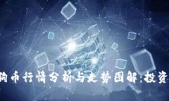 最新狗狗币行情分析与走