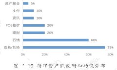 区块链钱包地址详解：什