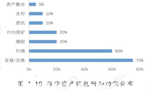 
区块链钱包地址详解：什么是、如何使用，及其重要性