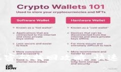 tpWallet转账密码找回攻略，