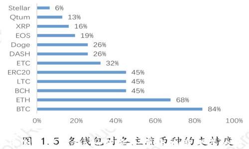 
数字货币浏览器钱包：如何安全便捷地管理您的数字资产