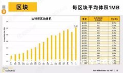 如何确保你的数字钱包安