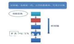 虚拟币是什么？解析虚拟