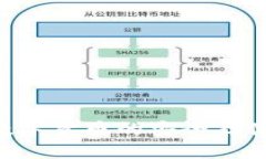 ETH 钱包：数字货币的安全