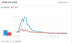 美国人常用的加密钱包详