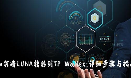 如何将LUNA转移到TP Wallet：详细步骤与指南
