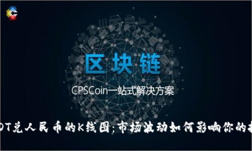 揭秘USDT兑人民币的K线图：市场波动如何影响你的投资决策