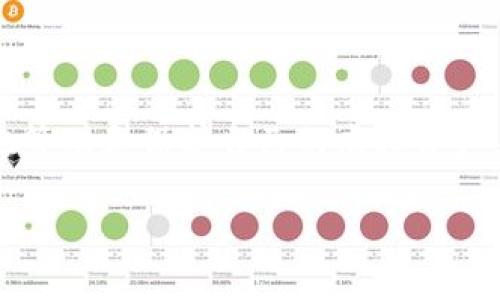 虚拟币钱包是什么意思？理解加密货币世界中的资金安全之道

虚拟币钱包，顾名思义，是一种用于存储和管理虚拟货币（如比特币、以太坊等）的数字工具。它的主要功能是安全地保管用户的公钥和私钥，确保用户对其虚拟资产的完全控制和管理。通过虚拟币钱包，用户可以接收、存储和发送各种加密货币。

虚拟币钱包的类型

虚拟币钱包可以分为多种类型，主要包括热钱包和冷钱包。

ul
  li热钱包：热钱包是指通过互联网连接使用的数字钱包，它允许用户快速、方便地进行交易。常见的热钱包包括交易所钱包和手机应用钱包，虽然使用起来方便，但由于其在线状态，安全性相对较低，容易受到黑客攻击。/li
  
  li冷钱包：冷钱包是离线存储的虚拟币钱包，通常用来长期保管加密货币。冷钱包的形式包括硬件钱包、纸钱包等。这些钱包在隔离的环境中存储用户的私钥，安全性更高，适合长期投资者使用。/li
/ul

虚拟币钱包的工作原理

虚拟币钱包的核心在于它生成和管理一对密钥：公钥和私钥。公钥可以被视为用户的地址，其他人在向你发送加密货币时需要这个地址；而私钥则如同用户的密码，只有持有私钥的人才能控制钱包内的虚拟资产。

钱包并不直接存储虚拟币，而是记录在区块链上的交易信息。虚拟币的所有权是通过对交易历史的验证来确认的。当你发送或接收虚拟币时，实际上是通过使用你的私钥对交易进行签名，而这个交易记录则被写入区块链。

设置和使用虚拟币钱包的注意事项

在选择和使用虚拟币钱包时，有几个关键因素需要考虑。首先是安全性，选择知名度高、用户口碑好的钱包服务。同时，用户还应开启双重身份验证，定期更新密码，以提高安全性。

其次，备份私钥或助记词非常重要。万一手机丢失或钱包应用出现故障，失去对私钥的访问将导致用户无法找回加密货币，因此定期备份是保护虚拟资产的关键步骤。

虚拟币钱包的未来

随着数字货币的普及和区块链技术的发展，虚拟币钱包的使用场景将不断扩展。目前，越来越多的商家和平台支持使用虚拟货币进行交易，這推动了钱包的发展。未来，虚拟币钱包可能会集成更多功能，例如支持多种数字资产、提供投资组合跟踪、甚至内置去中心化金融（DeFi）功能。

结论

综上所述，虚拟币钱包是链接用户与虚拟货币世界的重要工具。了解它的工作原理、分类及安全使用方式，可以帮助用户更好地管理和保护自己的虚拟资产。随着加密货币市场的不断发展，掌握虚拟币钱包的相关知识，将使用户在这场金融革命中立于不败之地。

关键词：虚拟币钱包, 加密货币, 冷钱包, 热钱包/guanjianci