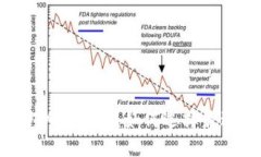 安全性最高的币圈钱包A