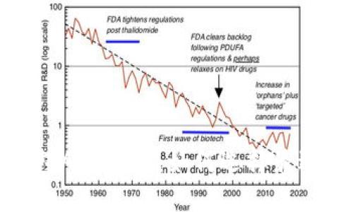 安全性最高的币圈钱包APP推荐：如何选择最适合你的数字货币钱包