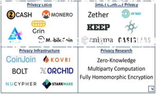 美国最大的数字钱包名字：PayPal

PayPal概述
PayPal是一种流行的在线支付平台，成立于1998年，致力于便捷、安全的金融交易。作为美国最大的数字钱包之一，PayPal已成为全球用户日常生活中不可或缺的一部分，不仅支持个人支付，还支持商业交易和国际汇款。

PayPal的历史与发展
在PayPal的早期阶段，它旨在提供一种通过电子邮件进行支付的简便方式。随后的快速发展，使其成为在线购物及服务支付的重要工具。2002年，PayPal被eBay收购，迅速扩大了用户基础。随着智能手机的普及，PayPal推出了移动应用，以适应越来越多的移动支付需求。

PayPal的功能
PayPal不仅允许用户进行简单的个人转账，还提供了多种功能。例如，用户可以通过PayPal进行在线购物、支付账单、接受分账、进行国际汇款，甚至可以购买虚拟货币。这些多样化的功能，使得PayPal几乎覆盖了所有的在线交易需求。

安全性与信用保障
安全性是PayPal的一大优势。它采用了先进的加密技术，确保用户的个人信息和资金安全。此外，PayPal还提供了买卖双方保障服务。这意味着如果交易出现问题，PayPal会介入并进行调查，保证用户的权益。

PayPal在商务领域的影响
除了个人用户外，很多企业和商家也选择PayPal作为其主要的支付方式。根据市场研究，越来越多的在线商店支持PayPal作为结账选项。这不仅提高了顾客的购物体验，还可以降低购物车放弃率，因为许多用户觉得使用PayPal结账更加便捷。

PayPal的竞争对手
虽然PayPal在数字钱包领域占据了领先地位，但它并不是唯一的选择。像Square、Venmo、Apple Pay和Google Pay等竞争对手也在市场上争夺份额。每个数字钱包都有其独特的功能和用户群体，例如Venmo更年轻化、更社交化，而Apple Pay则整合了iPhone的生态系统。

用户体验与反馈
大多数PayPal用户对其便捷的支付方式表示满意。他们尤其喜欢轻松进行交易的能力，从而避免了繁琐的银行卡输入过程。但是，也有一些用户对PayPal的费用结构提出了抱怨，尤其是跨境交易时。PayPal的收费政策可能会让部分用户觉得负担沉重。

未来展望
随着科技不断进步，PayPal也在迅速适应变化的支付市场。未来，它可能会进一步深化与金融科技公司的合作，拓展更多金融产品。此外，环保趋势的兴起可能会推动PayPal探索更可持续的业务模式，以满足新时代用户的需求。

总结
总的来说，PayPal无疑是美国最大的数字钱包之一，其便捷性、安全性以及多样化的功能吸引了大量用户。虽然面临着来自竞争对手的压力，PayPal依然保持领先地位。随着数字支付的逐渐普及，PayPal的发展前景非常广阔。

PayPal, 数字钱包, 在线支付, 金融科技/guanjianci