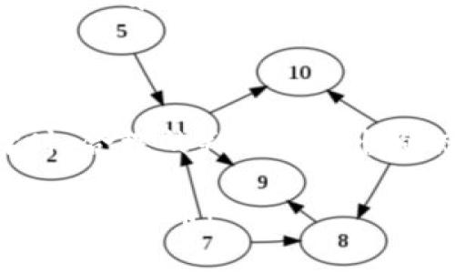虚拟币的世界：你不知道的币种数量和背后的故事

虚拟币, 数量, 加密货币, 数字货币/guanjianci

引言：虚拟币的快速发展

近年来，虚拟币的数量以惊人的速度增长，吸引了全球无数投资者的目光。如果你是这个领域的新手，或许会被琳琅满目的币种搞得眼花缭乱。当前，全球的虚拟币种类已达数千种，并且这一数据还在不断上升。 

虚拟币的定义及分类

虚拟币也被称为数字货币或加密货币，最早由比特币引领。虚拟币的特征在于其使用加密技术来确保交易的安全和匿名性。可以将虚拟币分为几大类，例如支付类、平台类和资产类等。每种类别的币种，都有其独特的应用场景和市场需求。 

虚拟币的数量究竟有多少？

根据最新的数据，市面上的虚拟币种类超过了9000种。这些数字货币有的是建立在成熟的平台上的，例如以太坊、波场等；而有些则是新兴的项目，甚至可能并不具备稳定的价值。这些币种的价格波动极大，吸引了大量的投机者参与其中。 

多元发展的原因

那么，是什么促使虚拟币种类如此多样呢？首先，技术的发展使得新币的创建变得相对容易，任何有编程能力的人都可以创建自己的币种。其次，区块链技术的普及使得不同的应用场景不断涌现，促使了虚拟币的多样化。最后，市场的需求和投资者的心理也推动了这股趋势。每个币种希望迎合特定的需求，建立自己的市场。 

虚拟币市场面临的挑战

尽管虚拟币种类繁多，但市场也面临一些挑战。骗局频发、监管缺乏都是时刻困扰着投资者的问题。很多新币项目未必有可持续的发展前景，投资者需谨慎选择。因此，在投资前，了解市场和币种的基本知识是非常必要的。 

如何选择合适的虚拟币投资？

在这庞杂的虚拟币市场中，选择合适的币种进行投资并不是一件容易的事情。首先，你需要对区块链技术有基本的了解。然后，通过分析币种的白皮书、团队背景、市场需求等，来判断其潜力。此外，持续关注市场的动态变化和政策环境也是至关重要的。 

总结：虚拟币的未来

虚拟币的数量还在继续攀升，这一现象有可能会对传统金融市场造成深远的影响。尽管市场充满了机遇，但同样也伴随着风险。因此，在面对众多选择时，合理的判断和审慎的态度将是你成功的重要保障。 

在充满挑战与机遇的虚拟币世界，持续学习和适应才是应对市场变化的重要策略。希望未来的你，可以在这片虚拟的天空下，找到属于你的那一枚闪亮的虚拟币！