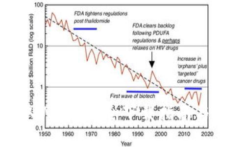 轻松获取USDT：最全下载指南与应用推荐