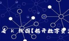 tpWallet 如何查看 K 线图？