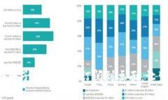 如何轻松将电子钱包应用