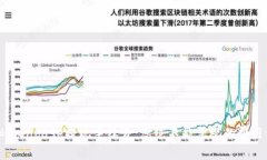 揭秘Coinbase提现手续费：您
