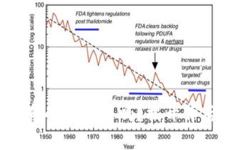 区块链钱包，真的能通用吗？揭开背后的秘密与误区
