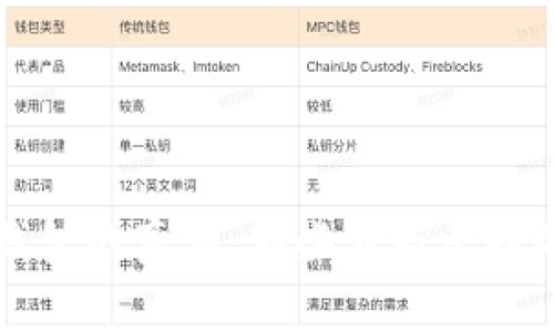 揭开比特派钱包的真相：那些不为人知的骗局与陷阱