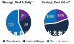 USDT每日价格走势分析及投