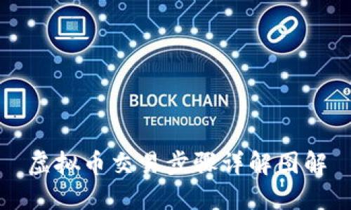 虚拟币交易步骤详解图解