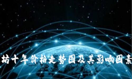 以太坊十年价格走势图及其影响因素分析