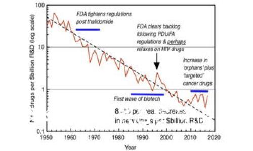 如何找回比特派钱包密码：详尽指南