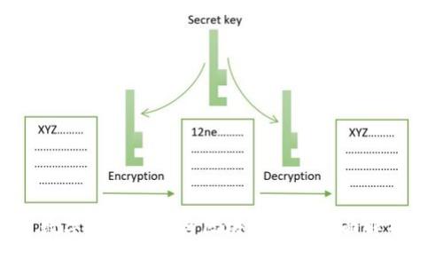 数字货币钱包与区块同步的全面解析