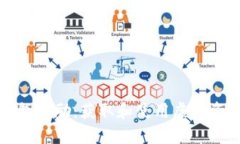 数字货币钱包奖励：获取