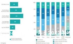 狗狗币（Dogecoin）2017年至