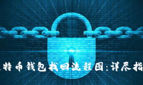 比特币钱包找回流程图：详尽指南