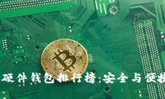 2023年最新硬件钱包排行榜