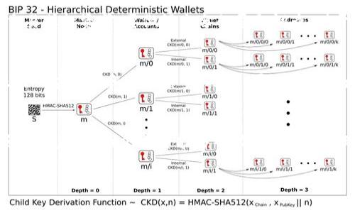 注意：以下内容仅供参考，交易涉及风险，请谨慎操作。

jiaotiok交易所骗局分析与防范措施/jiaoti

OKEX, 交易所骗局, 数字货币, 投资安全/guanjianci

引言
随着数字货币的迅速发展，各类交易所如雨后春笋般冒出，其中不乏一些声名显赫的平台，如OKEX。然而，随着市场的逐步开放和用户基数的增加，针对交易所的骗局和诈骗行为也层出不穷。如何辨别这些骗局，并有效保护自己的资产，是每个投资者需要提高警惕的问题。

OK交易所简介
OKEX成立于2017年，是全球知名的数字货币交易平台之一，提供现货和期货交易服务。其平台的特性包括多种数字货币交易选项、用户友好的界面以及丰富的金融工具，吸引了大量投资者。然而，正是由于其知名度和用户量的巨大，OKEX也成为了一些不法分子的目标。他们利用伪装成行业专家或客服的方式，制造骗局，引导用户进行恶意操作。

OK交易所骗局的形式
各种形式的骗局在数字货币交易市场中层出不穷，尤其在OKEX这样的大型交易平台上。以下是几种常见的骗局形式：

h41. 钓鱼网站/h4
诈骗者常常建立与OKEX高度相似的网页，以诱使用户输入账户信息。一旦泄露，黑客就能轻易盗取用户的资产。因此，用户务必要确认自己访问的网址是否正确。

h42. 假客服/h4
诈骗者可能冒充OKEX的客服，通过社交媒体或邮件联系用户，声称用户的账户存在问题，诱导其提供个人信息或者进行不必要的操作，甚至直接盗取资金。

h43. 高收益投资计划/h4
一些诈骗团伙会声称能提供高收益的投资机会，利用OKEX平台进行操作，吸引用户投资。随后，他们会在短期内消失，留给用户的只有巨大的损失。

h44. 社交媒体骗局/h4
在社交媒体上进行投资推广的骗局也层出不穷，诈骗者通过发布虚假的盈利案例和成功故事，吸引投资者上钩。

如何识别交易所骗局
用户在使用数字货币交易所时，可以采取以下措施来判断是否遇到了骗局：

h41. 核实网站地址/h4
始终确认自己的登录网址是否正确，避免使用搜索引擎中的链接。可以将OKEX的官方网址添加到书签中，以便快速访问。

h42. 验证客服身份/h4
如果有客服主动联系，用户要确认其身份，可以直接到OKEX的官网查询客服联系方式，避免与陌生号码或邮箱联系。

h43. 了解市场行情/h4
对于某些夸大盈利的投资计划，用户应多加考虑，尤其是那些承诺无风险高收益的项目。市场是有风险的，没有绝对的投资保证。

h44. 了解行业动态/h4
关注行业新闻和其他用户的反馈，可以帮助用户及时识别潜在的诈骗行为，尤其是对某些新兴投资产品进行详细研究。

可能相关的问题

h41. 什么是OK交易所的安全性保障措施？/h4
OKEX平台采取了多种安全措施来保障用户资产和信息的安全。这包括多重身份验证、冷钱包存储大部分数字资产、严格的KYC（了解你的客户）程序等。此外，平台还会对任何异常交易进行监控，并及时通知用户。用户有责任自己维护账户安全，例如定期修改密码，不轻易透露个人信息等。

h42. 如何保护自己在交易所的资产安全？/h4
用户可以通过以下步骤来保护自己的资产安全：确保使用强密码和启用双因素认证；定期查看账户活动，确保没有可疑交易发生；避免在公共网络上进行交易；妥善管理账户恢复信息，不要向外泄露；如果发现异常情况，第一时间联系平台客服并及时更改密码。

h43. 遇到交易所骗局后该怎么办？/h4
如果不幸遭遇交易所骗局，用户应第一时间采取措施，比如立即更改密码和停用相关账户；同时，收集相关证据（如聊天记录、交易截图等），并及时向平台报案。也可以向当地的金融监管机构投诉，或报警处理。同时，加强对数字货币市场的学习，提高警惕，避免再次受骗。

h44. 在交易中如何避免成为诈骗的目标？/h4
首先，用户要提高警惕，不随意点击陌生链接或下载可疑软件。其次，要确认提供信息的真实性，绝不要轻信“内部人士”或所谓的“专家”。另外，参与任何交易或投资前，要做好充分的尽职调查，对于一些看似过于美好的机会，要保持怀疑态度。

h45. 如何选择一个安全可靠的交易所？/h4
选择安全可靠的交易所通常要考虑以下几个因素：平台的知名度和信誉，用户反馈和评价，平台的安全措施（如冷钱包存储、大额风险投资基金等），客服的响应能力和服务质量。此外，可以对比各大交易所的手续费、交易对种类等，综合选择适合自己的平台。

结论
对OKEX等大型交易所来说，其安全性与用户的警觉性密切相关。用户在享受便捷的同时，必须时刻保持警惕，学习识别和防范诈骗的能力。通过本文的分析和建议，我们希望能够帮助用户更好地理解交易所的安全性问题，减少防范风险，保护自己的投资安全。

请注意，本文仅作参考，数字货币投资具有风险，用户需自行承担风险。