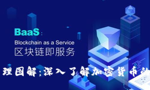 bots
虚拟币钱包原理图解：深入了解加密货币的安全存储方式