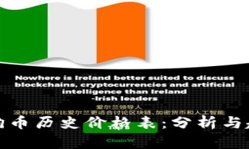 狗狗币历史价格表：分析与趋势