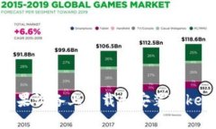 如何在苹果设备上下载和