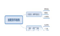   虚拟币钱包是什么？全面